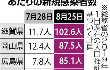 お知らせ ブログ ポジティブ スーパースター